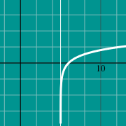 対数関数のグラフのサムネイル例