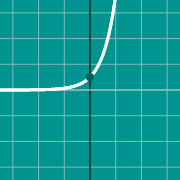絶対関数のグラフのサムネイル例