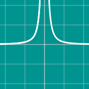 曲線の接線のグラフのサムネイル例