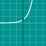 定積分のグラフのサムネイル例