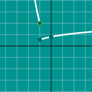 放物線（頂点）のグラフのサムネイル例