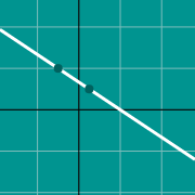 2 点間の線のグラフのサムネイル例