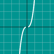 双曲線のグラフのサムネイル例