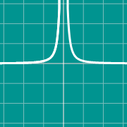 正弦波のグラフのサムネイル例