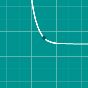 曲線間の面積のグラフのサムネイル例