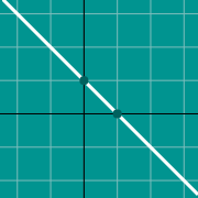 漸近線のグラフのサムネイル例